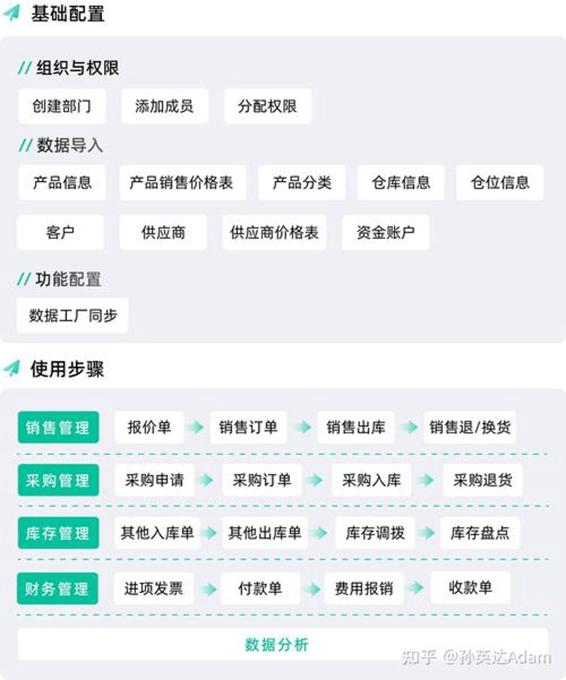 企业网站建设的新趋势与对策